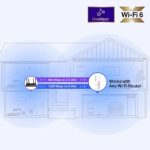 Network Active/ Router/ TP-Link/ TP-link RE505X AX1500 Wi-Fi 6 Range Extender - Image 4