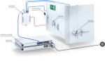 UniFi Access Starter Kit - Image 2